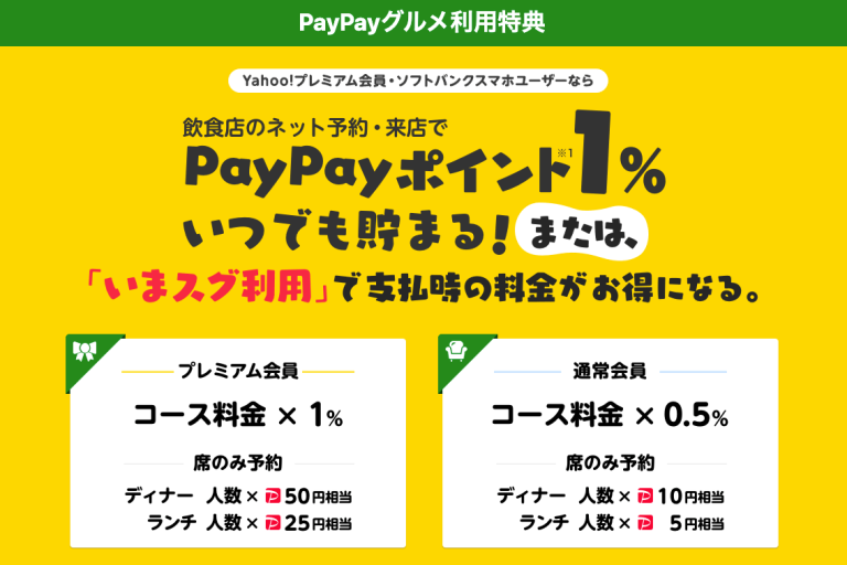 PayPayグルメ（旧Yahooロコ）