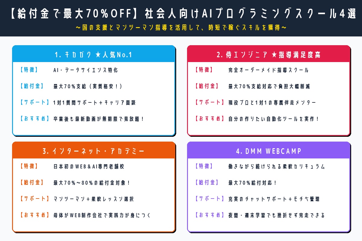 社会人向けAIプログラミングスクール4選の比較表インフォグラフィック