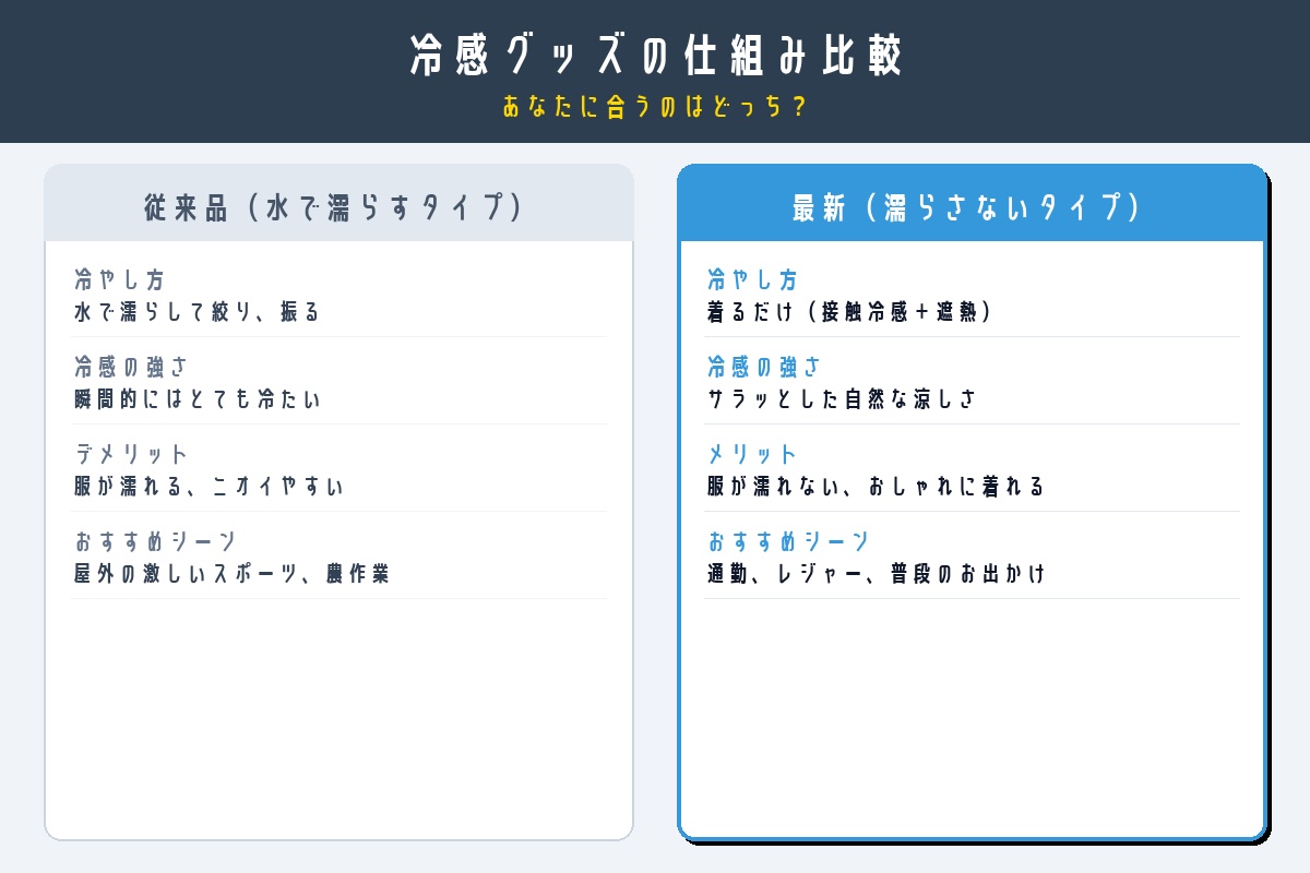 従来品と濡らさないポンチョの比較