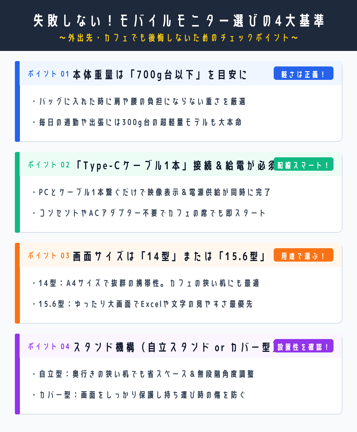 モバイルモニター選びの4大チェックポイント早見図