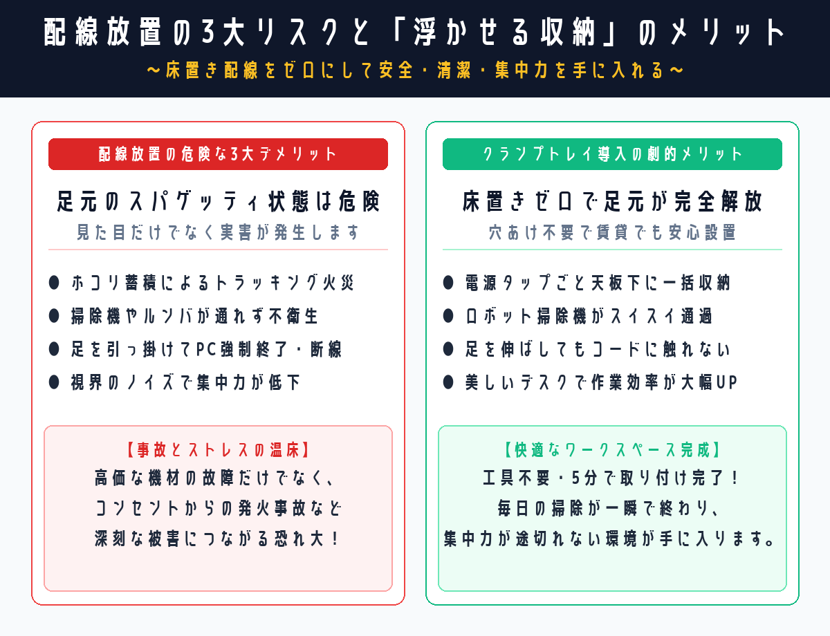 配線放置の3大リスクと浮かせる収納のメリット