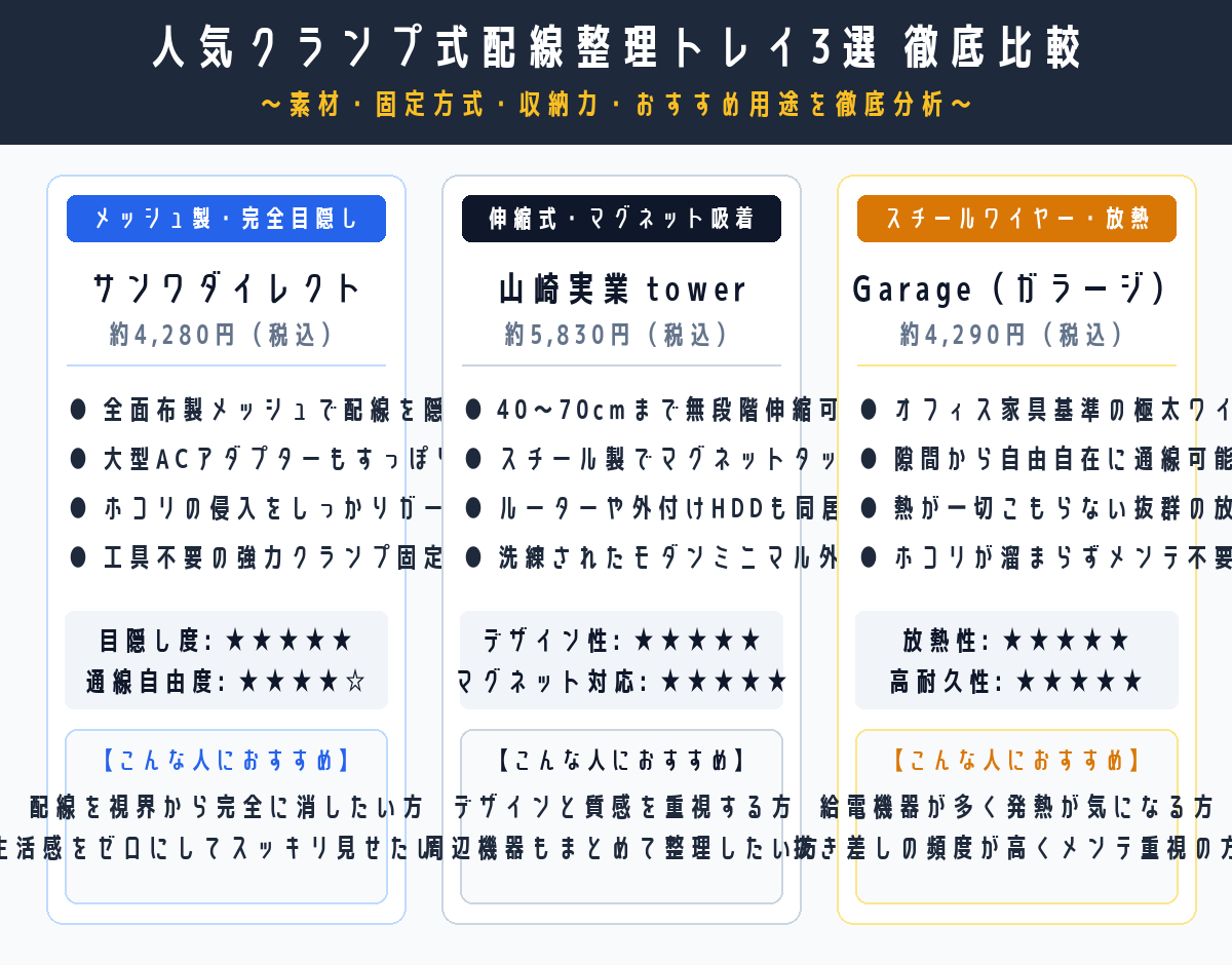 人気クランプ式配線トレイ3選 徹底比較表