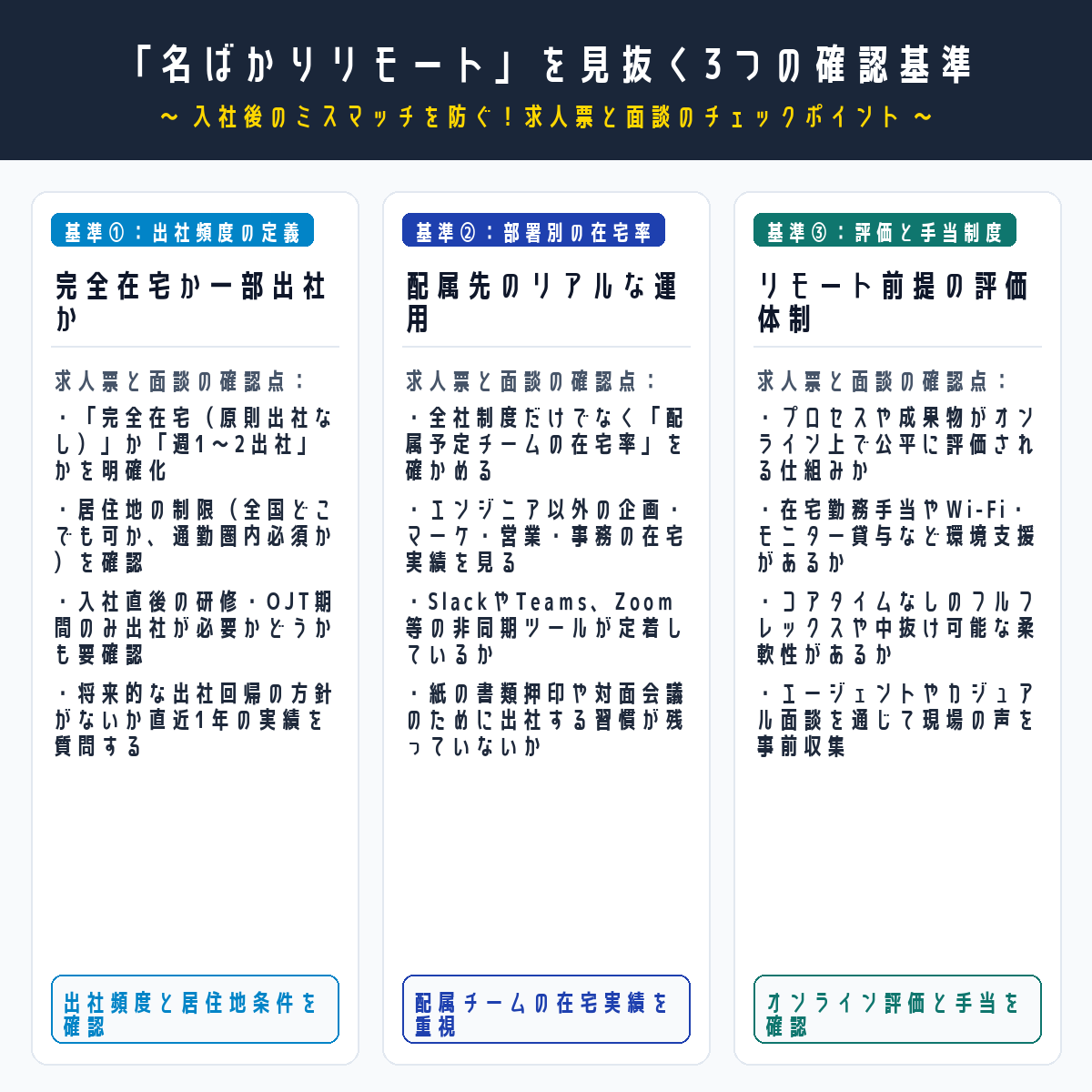 「名ばかりリモート」を見抜く3つの確認基準