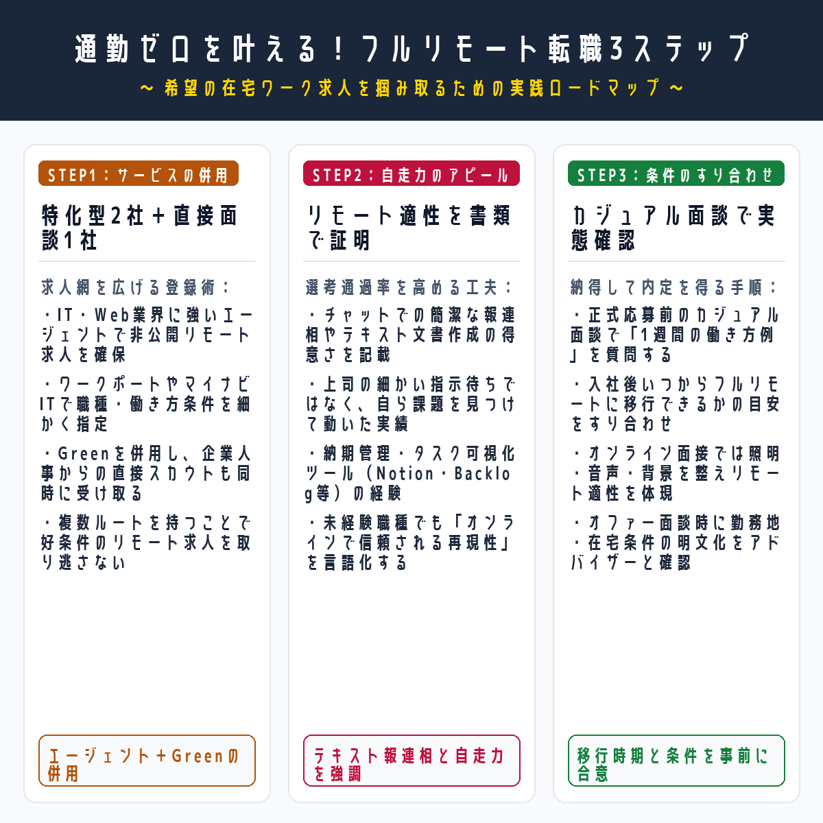 通勤ゼロを叶える！フルリモート転職3ステップ戦略