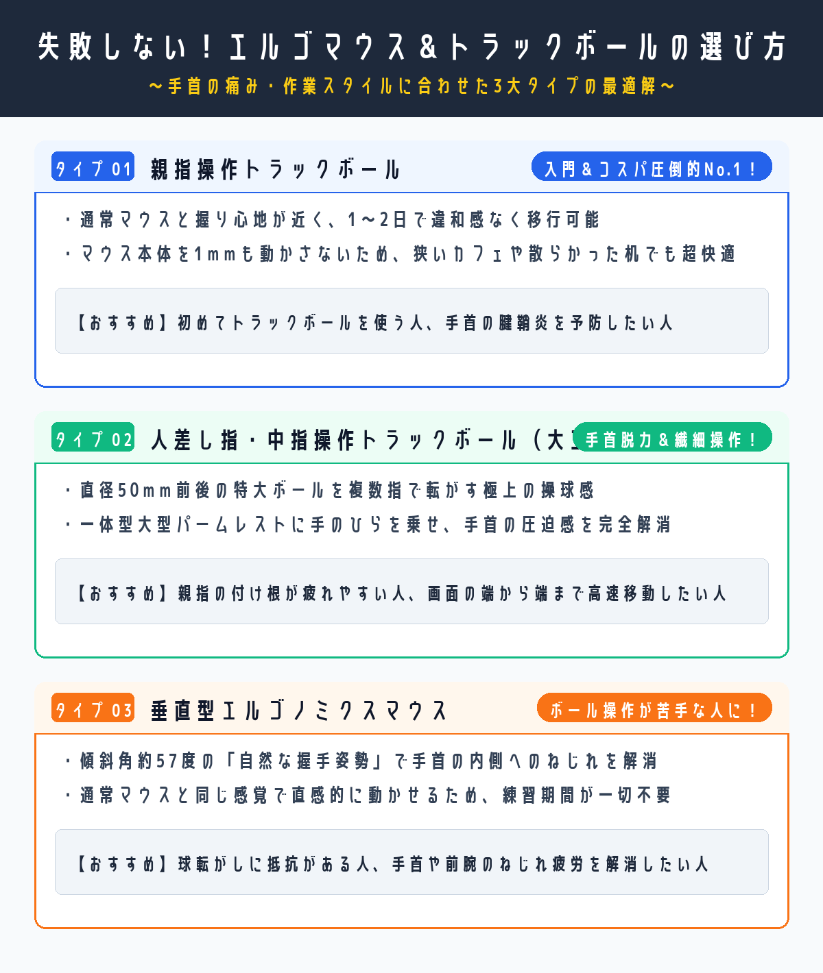 エルゴマウス＆トラックボール 3大タイプ選び方チャート