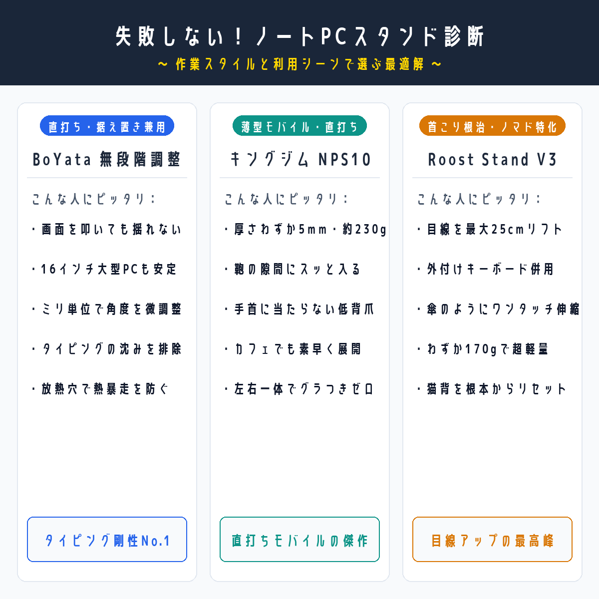 ノートPCスタンド選び方・タイプ別診断チャート