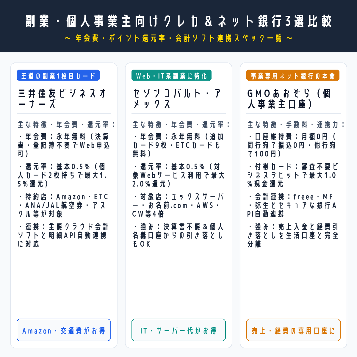 副業・個人事業主向けクレジットカード＆ネット銀行おすすめ3選のスペック・年会費・強み徹底比較表