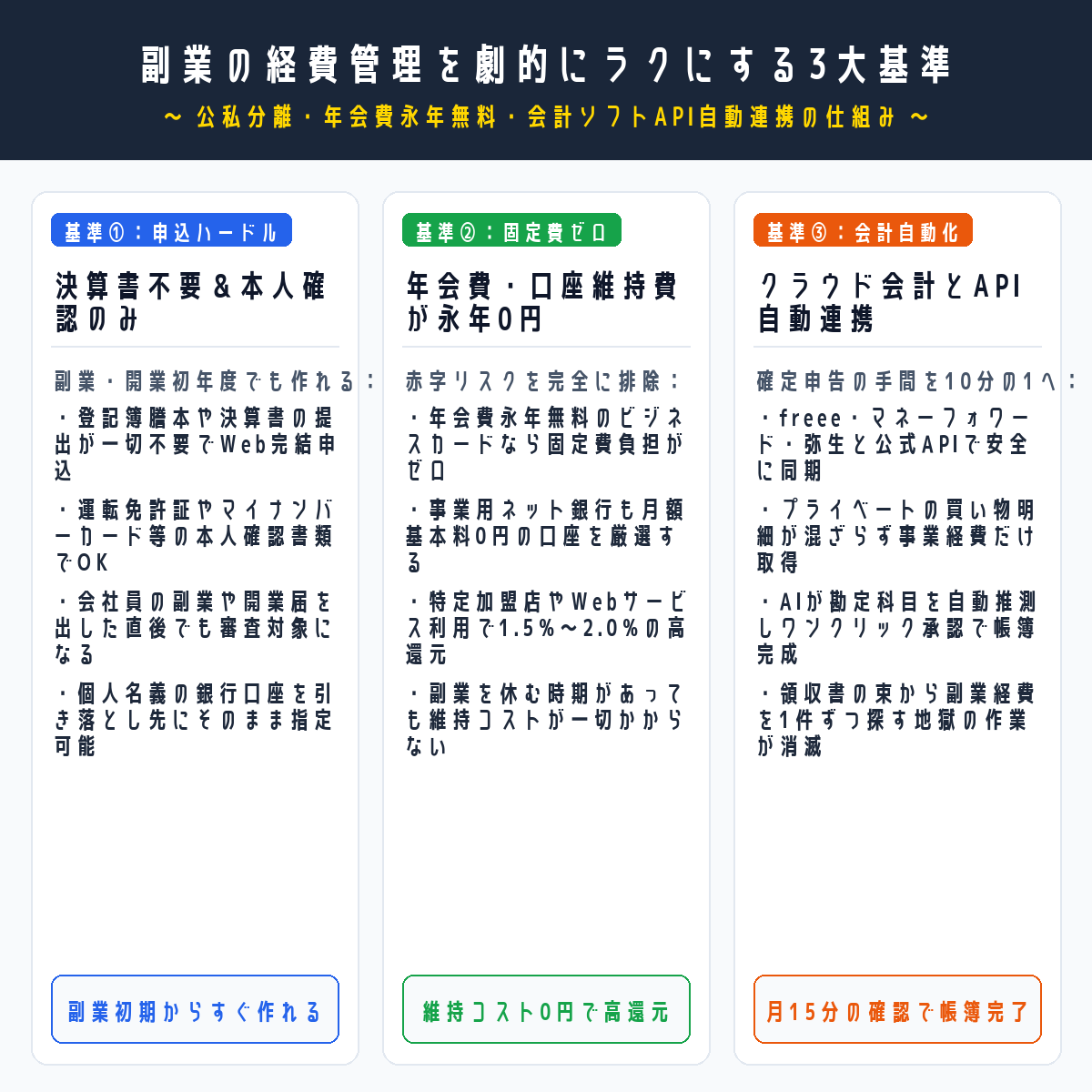 副業の確定申告を劇的にラクにする専用カード×専用口座×会計ソフト3ステップ分離・自動化フロー図解