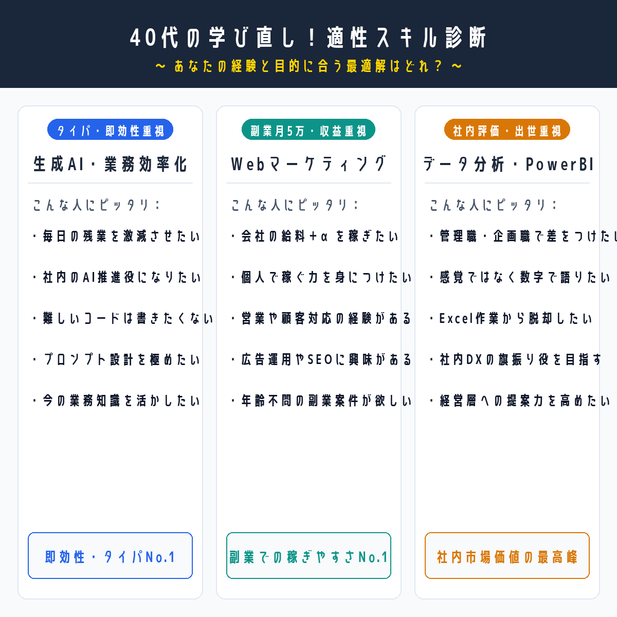 40代の学び直し！適性スキル診断チャート