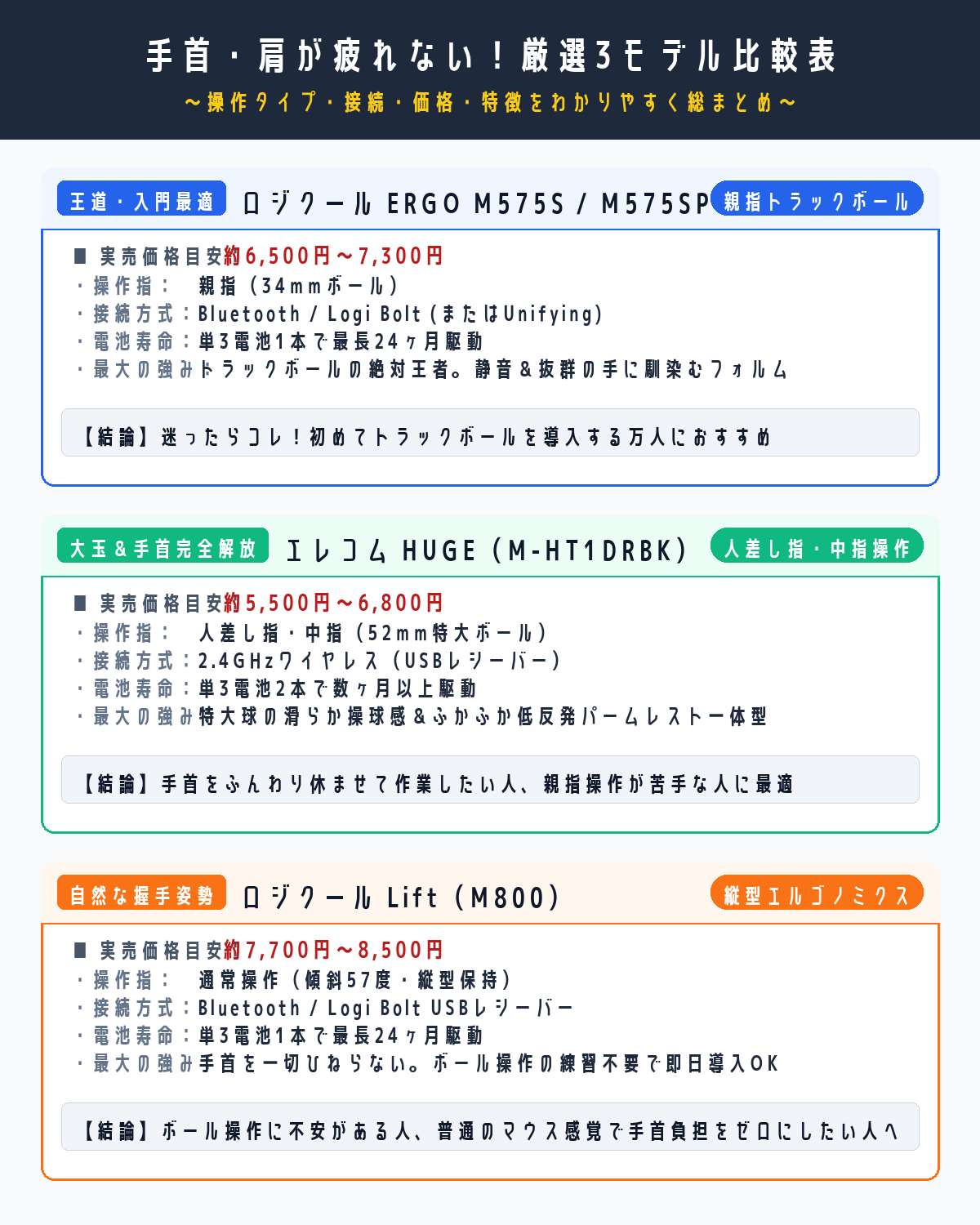 手首と肩が疲れない厳選3モデルスペック比較表